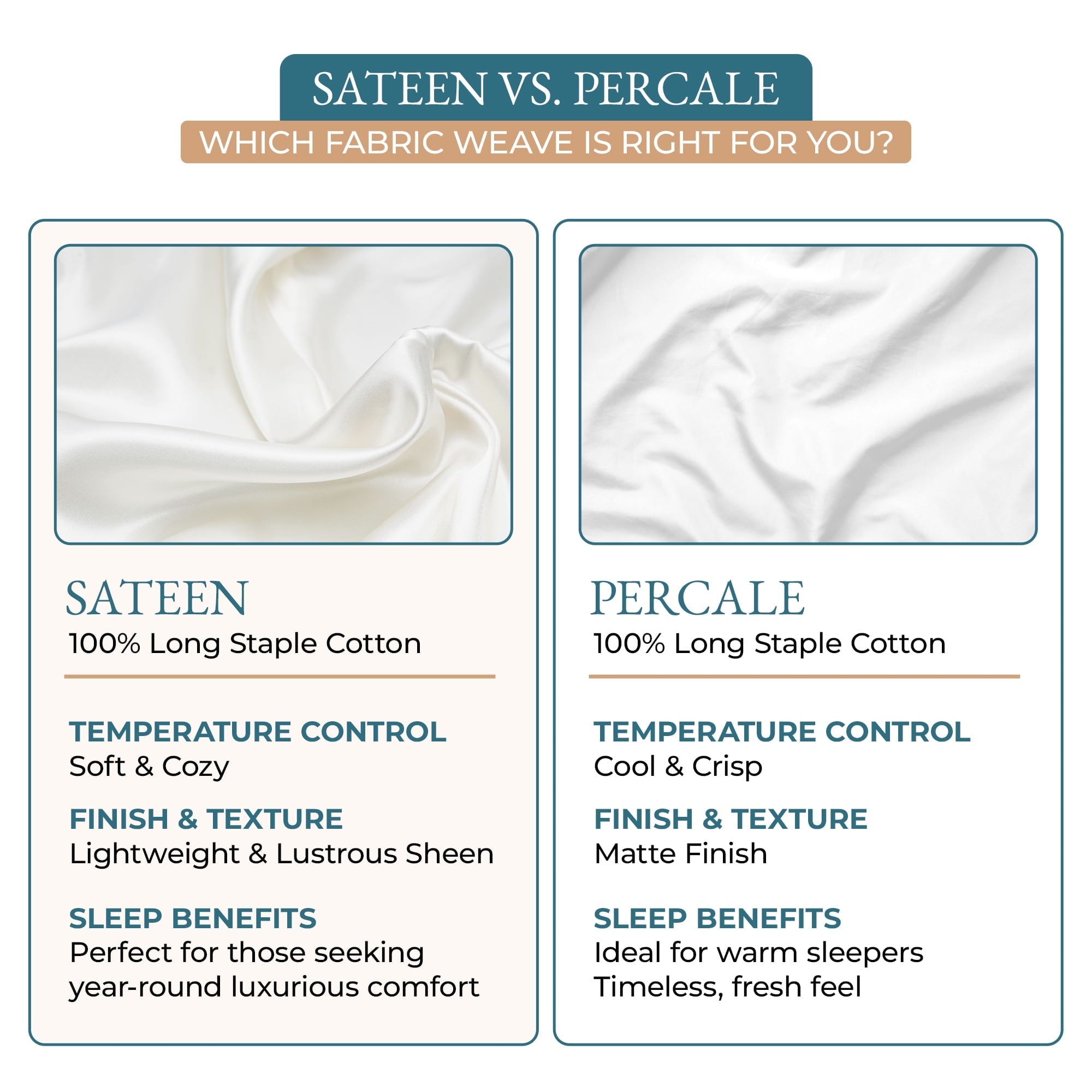 Ultra-Soft Bed Sheets Set – 6 Piece, 600 Thread Count, 100% Cotton Sheets, Hotel Luxury Sateen Finish, 15" Deep Pocket, Easy to ... - Breathable Egyptian Cotton Flat & Fitted Sheets Detail