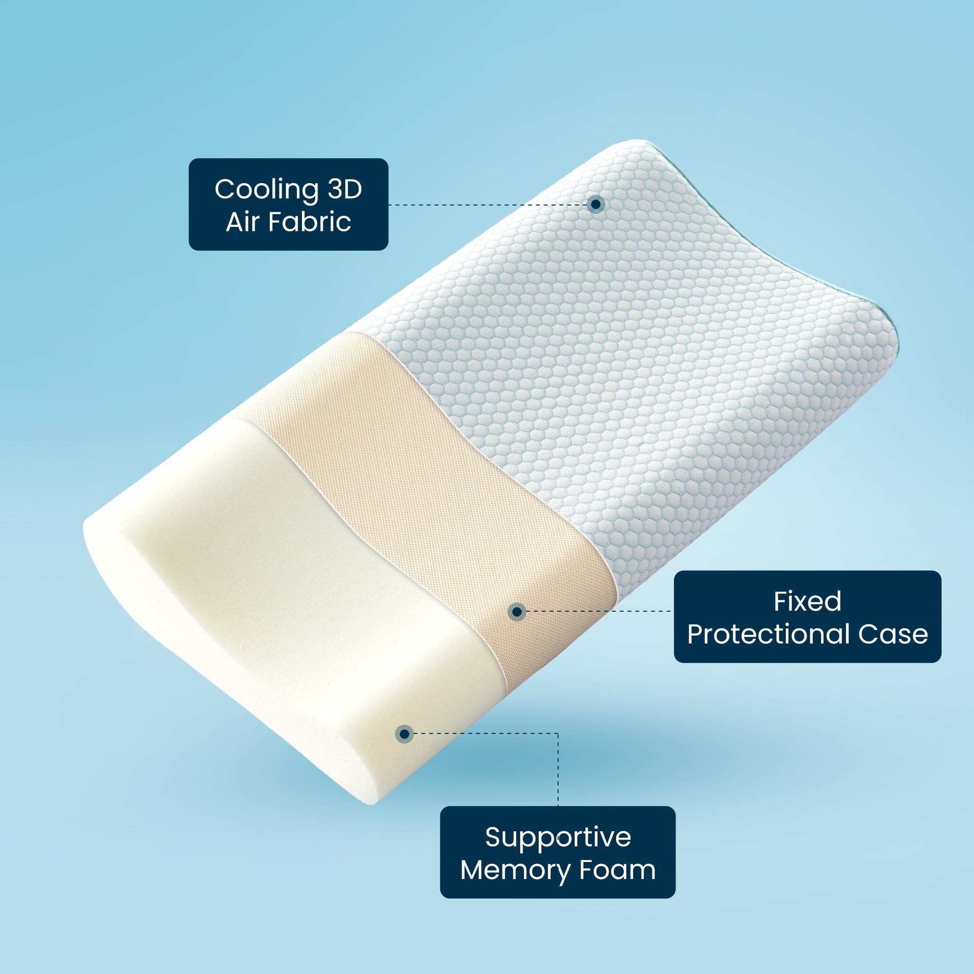 Ergonomic Memory Foam Standard Cooling Memory Foam Pillow, Ergonomic Adjustable Orthopedic Contour Bed Pillows Neck Support for Side Back S... - Decorative Throw Pillow Cushion for Sofa & Bed Detail