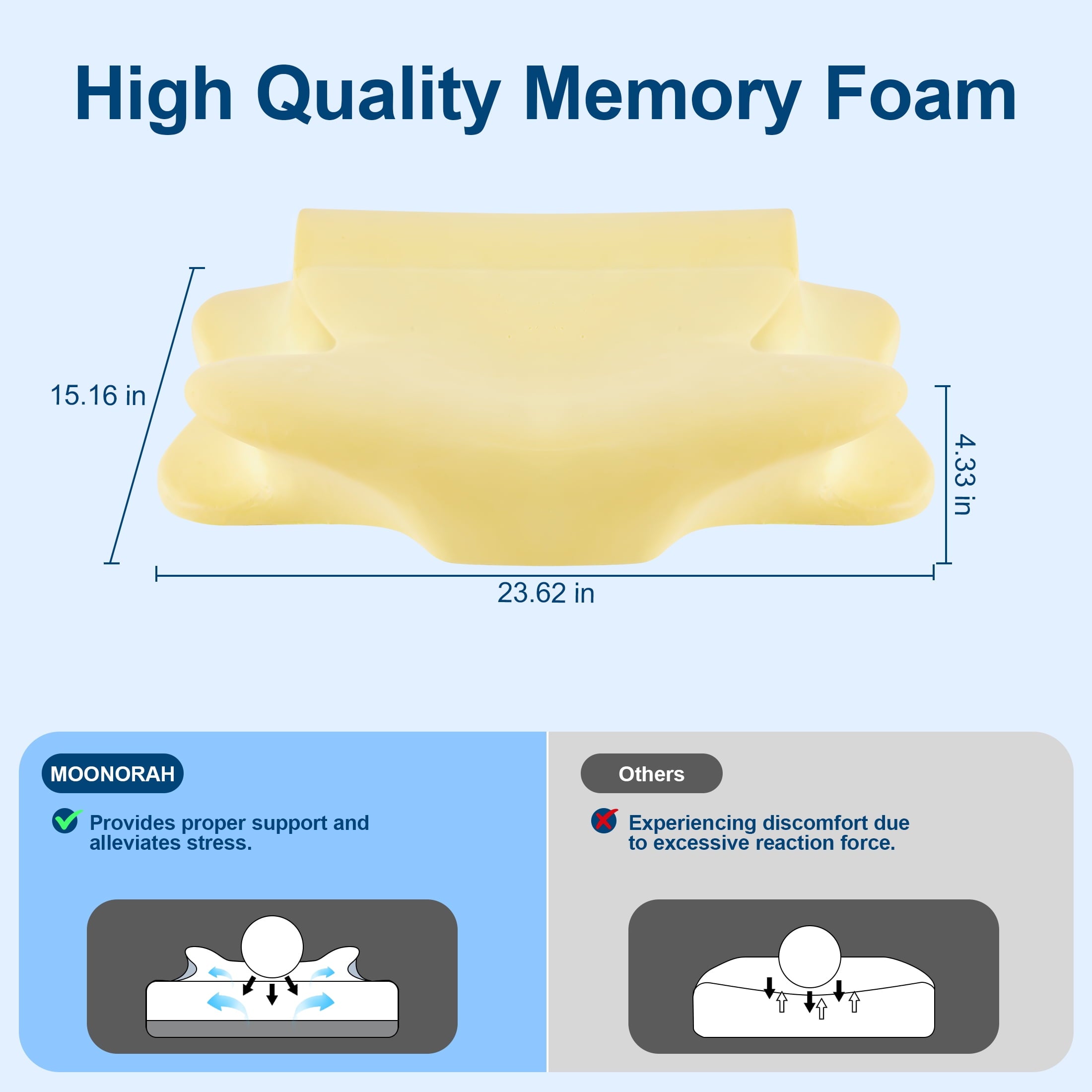 Ergonomic Memory Foam Cooling Bed Pillow for Neck & Shoulder Pain Relief, Cervical Support Comfort Pillow for Side Back Stomach Sleeper, Er... - Decorative Throw Pillow Cushion for Sofa & Bed Detail
