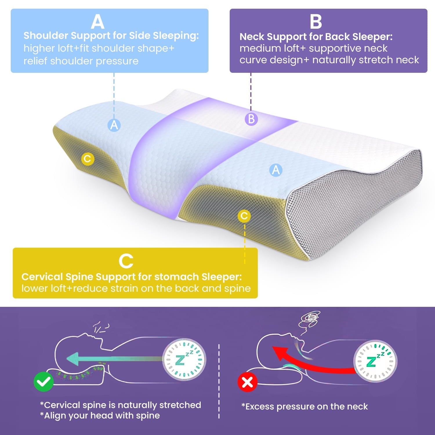 Ergonomic Memory Foam Cervical Neck Pillow for Neck Pain Relief, Ergonomic Memory Foam Pillow Bed Pillows for Body Side Back Stomach Sleepi... - Hotel Quality Plush Sleeping Pillows Detail
