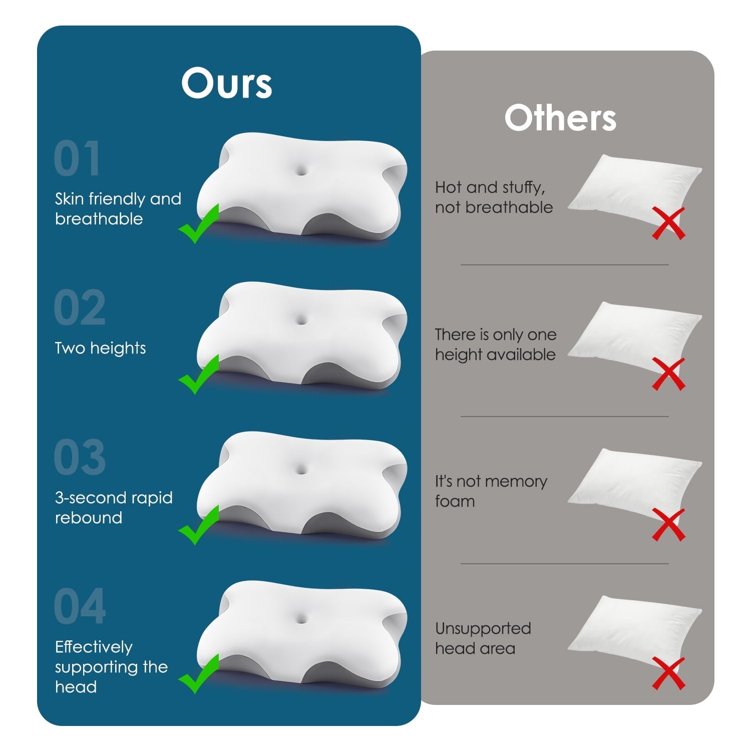 Orthopedic Support Memory Foam Bed Pillow for Pain Relief,Ergonomic Memory Foam Pillows for Sleeping for Side Back Stomach&Sleepers with... - Ergonomic Memory Foam Pillow for Neck Pain Support Detail