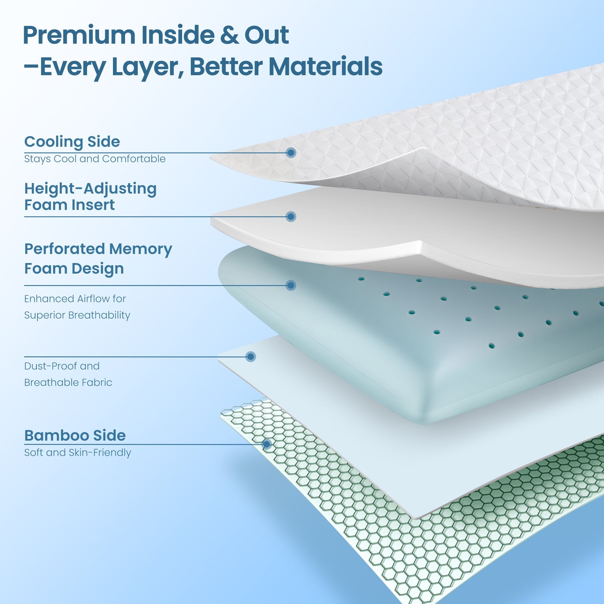 Orthopedic Support Gel Memory Foam Pillow for Bed, Adjustable Height Bed Pillow with 0.8" Removable Insert, Ergonomic Neck Support for S... - Hotel Quality Plush Sleeping Pillows Detail