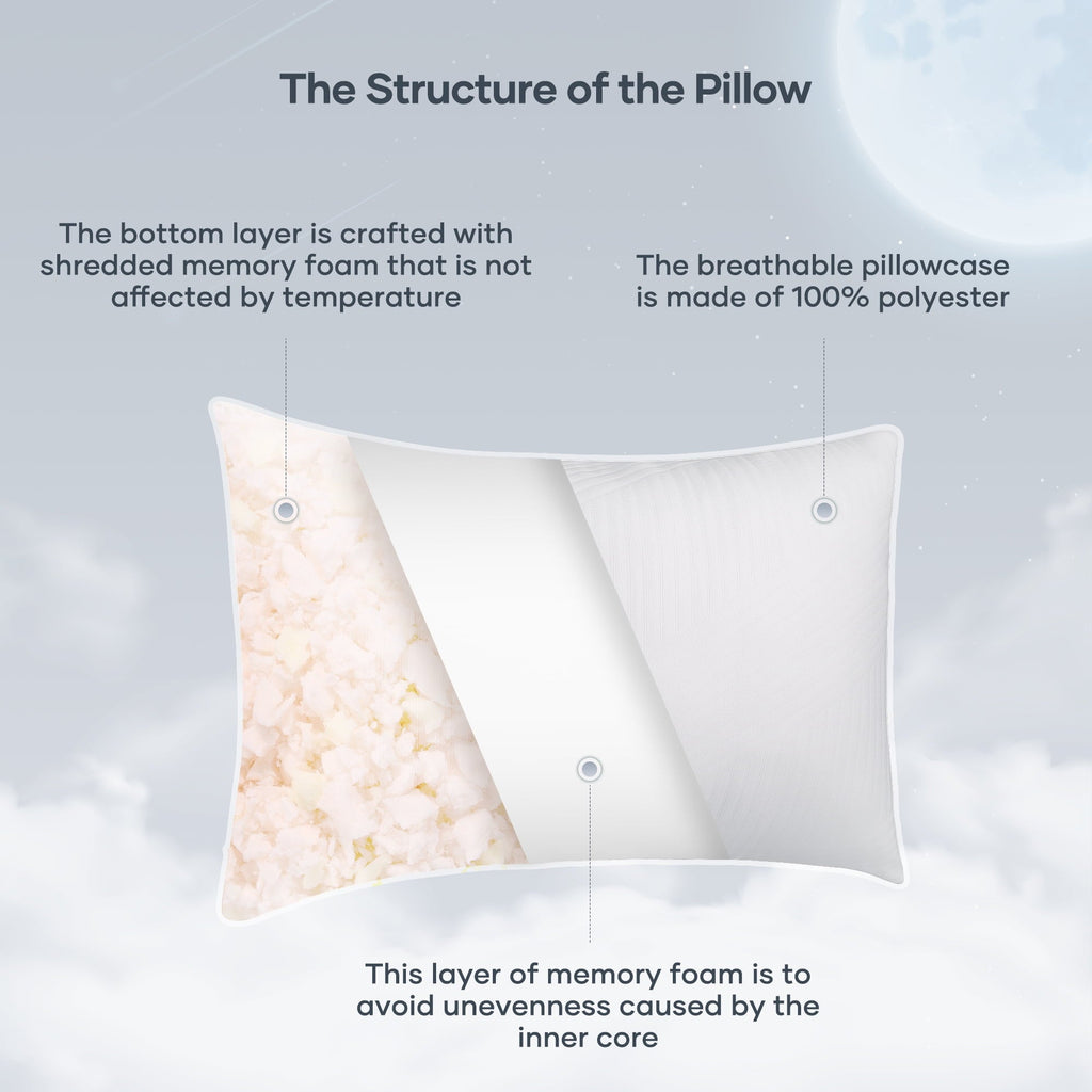 Fluffy Shredded Shredded Memory Foam Pillow 2 Pack Pillow for Bed, Side, Back and Stomach Sleepers, CertiPUR-US Certified 28"x20" - Decorative Throw Pillow Cushion for Sofa & Bed Detail