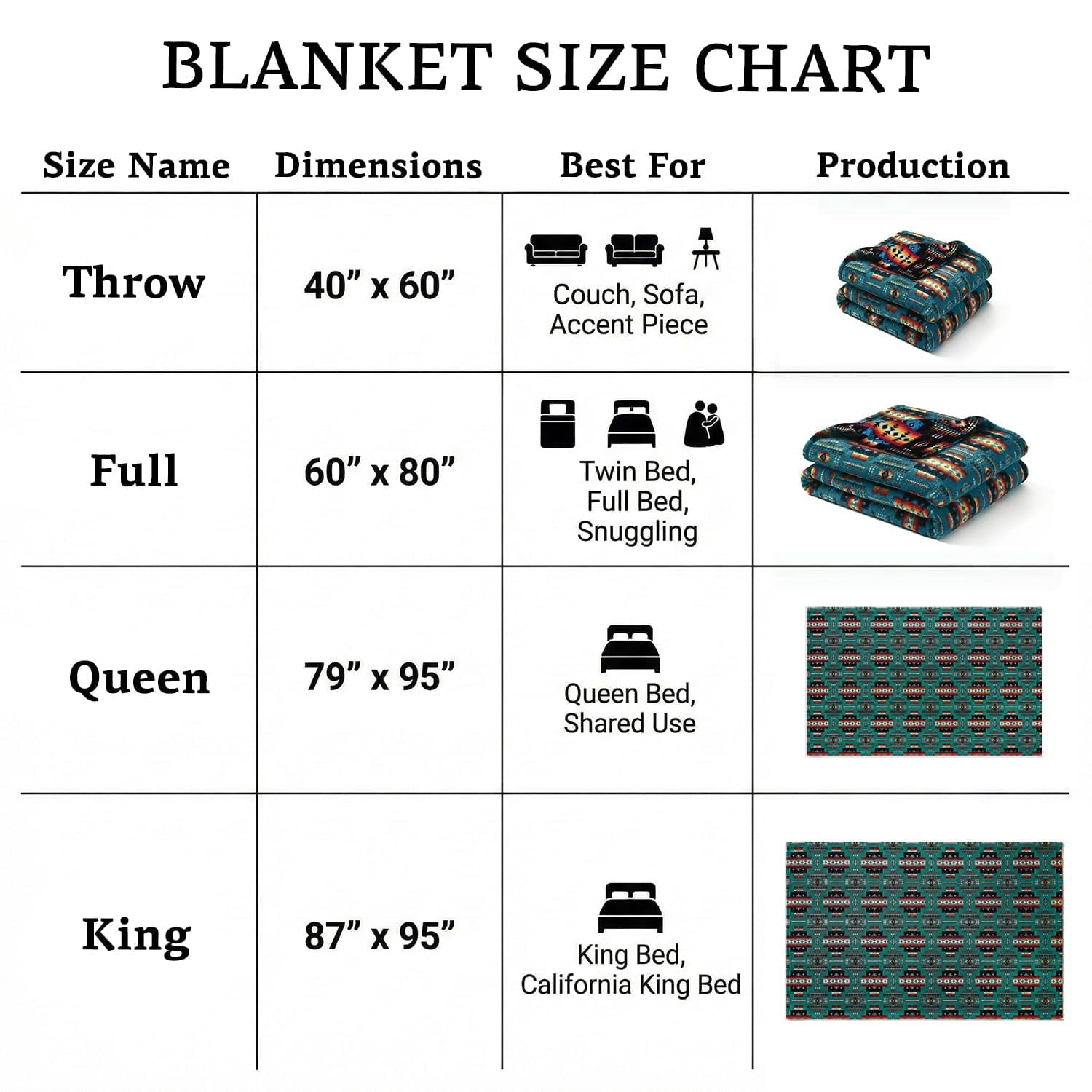 Decorative Knitted Sacred Thread Fleece Blanket South Western, Reversible Mexican, Vibrant Aztec Blankets and Throws for Aztec Decor for... - Lightweight Plush Warm Blanket for All Seasons Detail