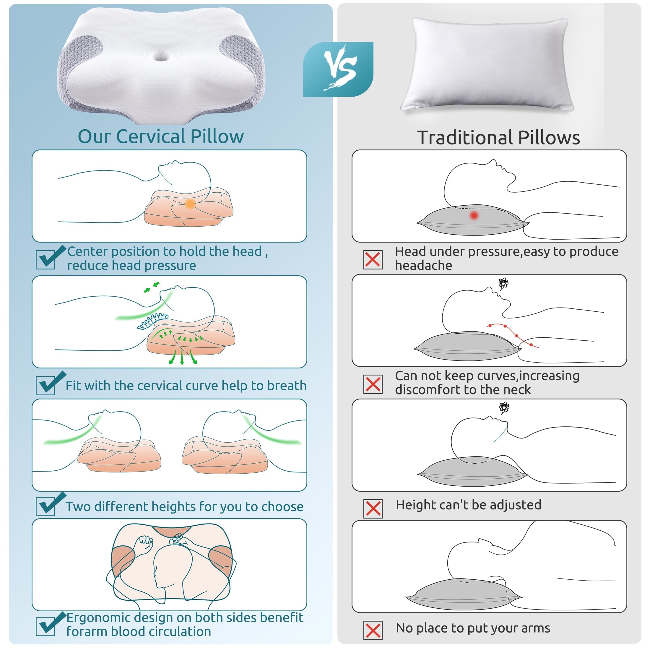 Hotel Collection Cervical Memory Foam Pillow Neck Bed Pillow for Pain Relief Sleeping, Ergonomic Orthopedic for Side Back and Stomach ... - Hotel Quality Plush Sleeping Pillows Detail
