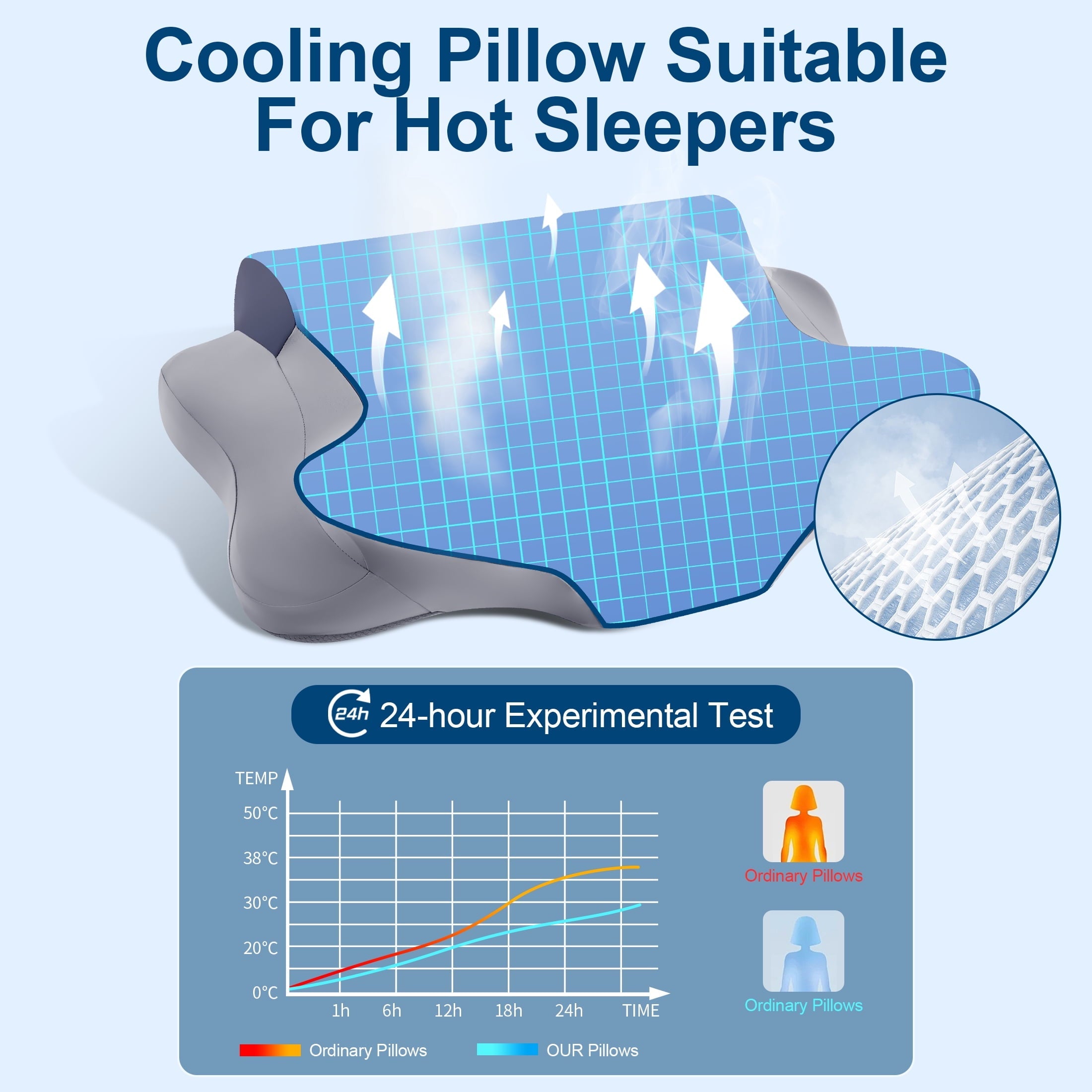 Ergonomic Memory Foam Cooling Bed Pillow for Neck & Shoulder Pain Relief, Cervical Support Comfort Pillow for Side Back Stomach Sleeper, Er... - Decorative Throw Pillow Cushion for Sofa & Bed Detail