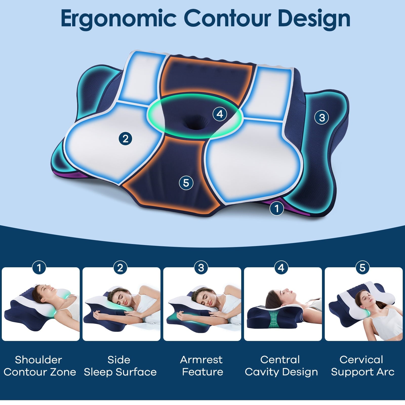 Orthopedic Support Cervical Neck Pillow for Pain Relief Sleeping, Memory Foam Pillow Neck Pillow Bed Pillow with Pillowcase for Side Bac... - Orthopedic Shredded Foam Bed Pillow Set Detail