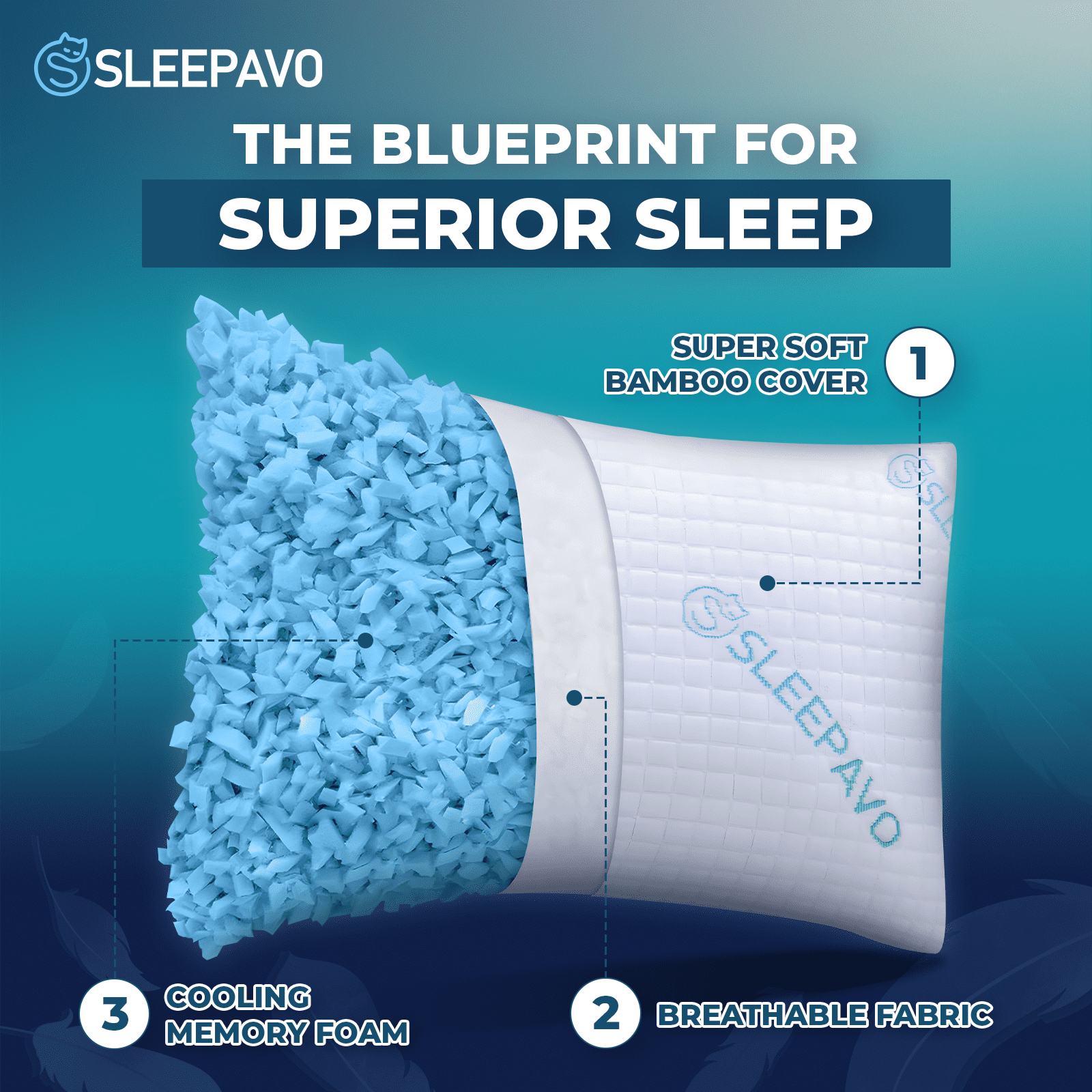 Ergonomic Memory Foam Adjustable Shredded Memory Foam Pillow Queen Size - Soft or Firm Rayon Derived for Side Sleepers, Stomach & Back - Co... - Hotel Quality Plush Sleeping Pillows Detail
