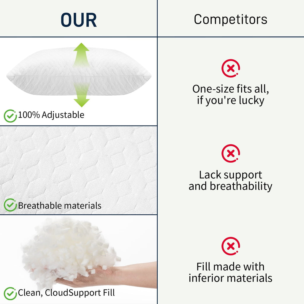 Hotel Collection Bed Pillows Cross Cut Memory Foam For Sleeping,Queen Size Bedding Pillow(White), Original Pillow for Sleeping，Adjusta... - Ergonomic Memory Foam Pillow for Neck Pain Support Detail