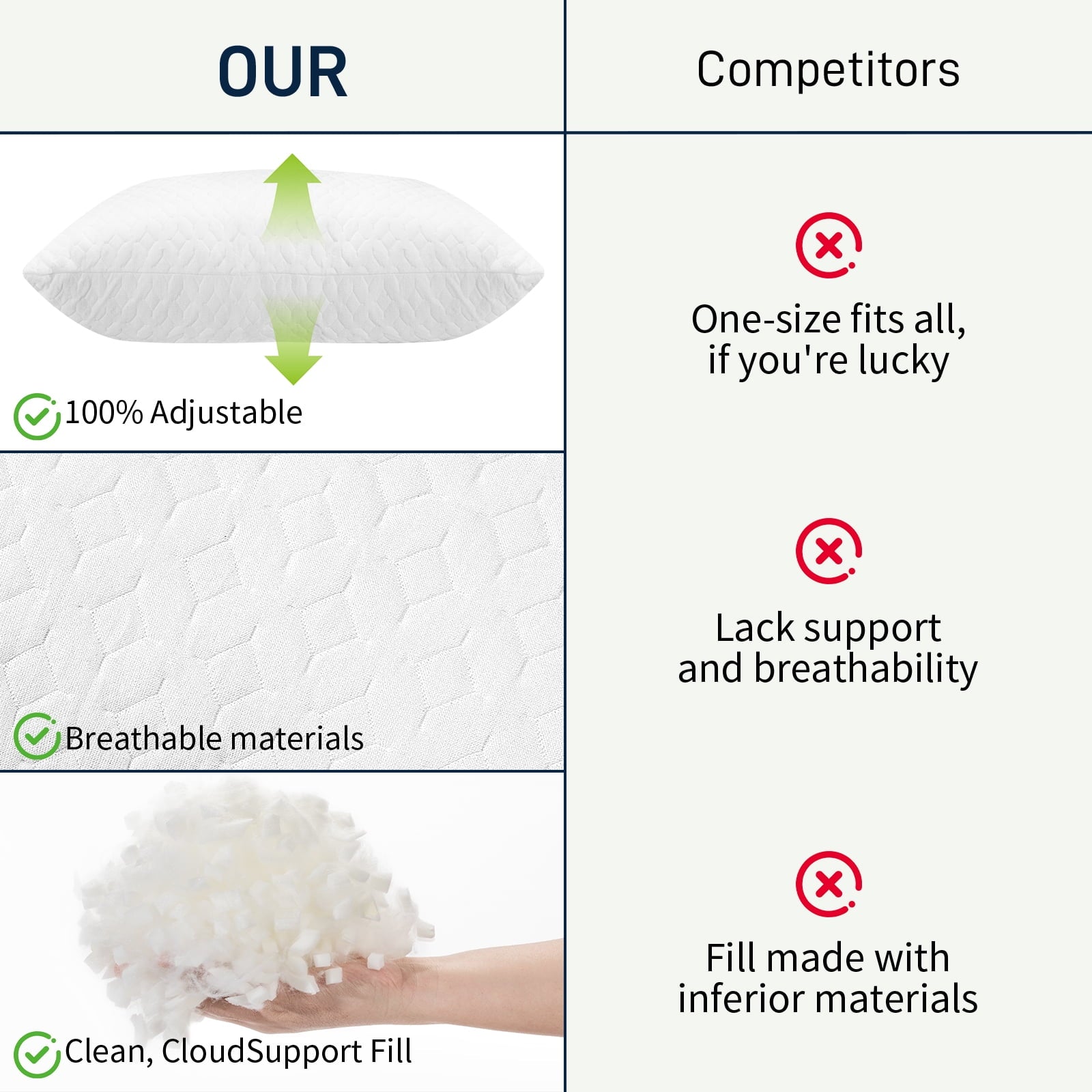 Hotel Collection Bed Pillows Cross Cut Memory Foam For Sleeping,Queen Size Bedding Pillow(White), Original Pillow for Sleeping，Adjusta... - Ergonomic Memory Foam Pillow for Neck Pain Support Detail